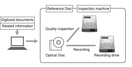 As required hardware