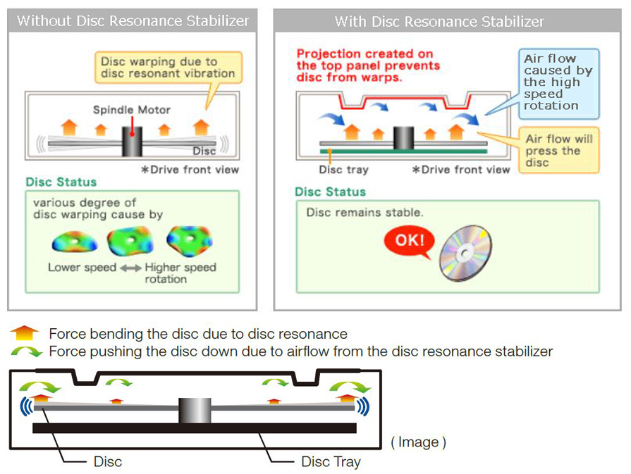 BDR213EBK Pioneer BluRay Disc Drive Optical Disc Drive EU