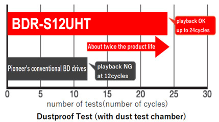 BDR-S12UHT