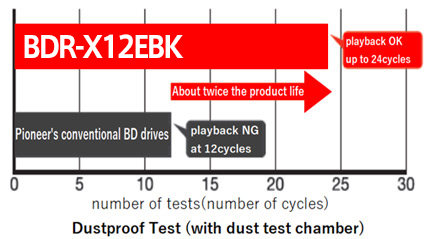 BDR-X12EBK