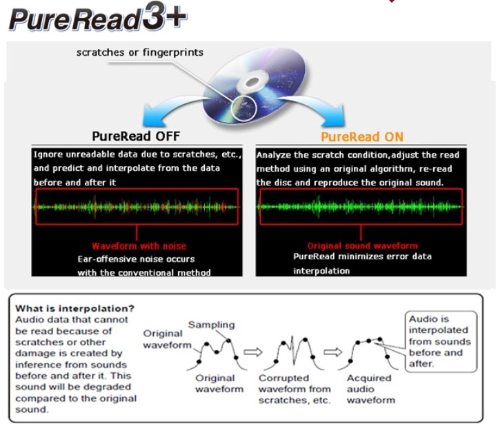 BDRX13EBK Pioneer BluRay Disc Drive Optical Disc Drive EU